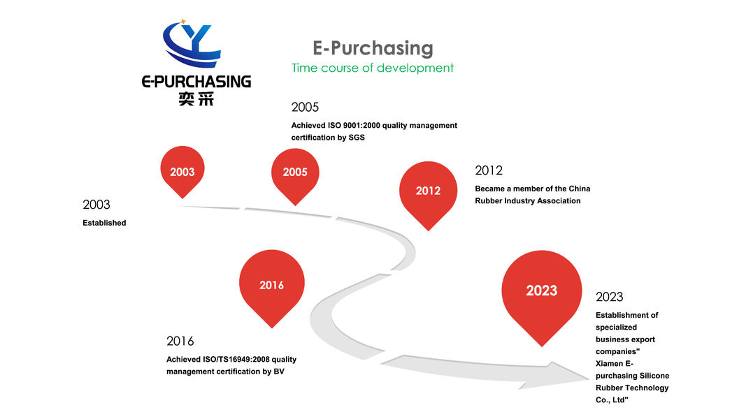 চীন Xiamen E-purchasing silicone rubber technology Co.,Ltd সংস্থা প্রোফাইল